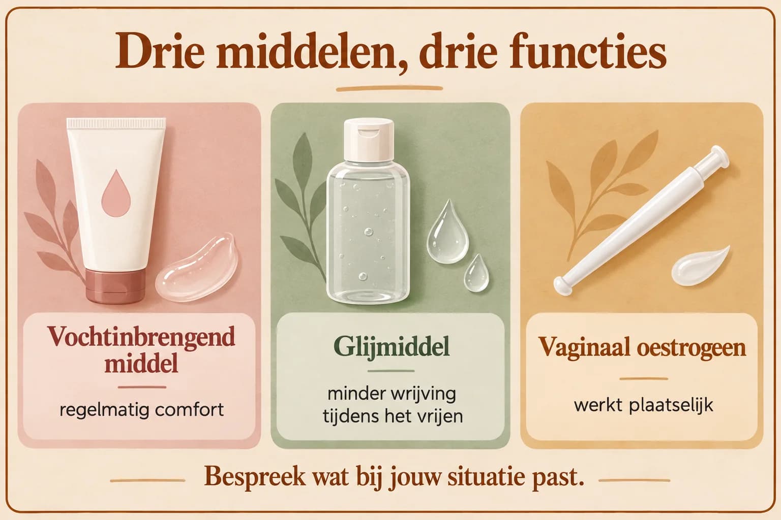 Uitlegillustratie die de verschillende functies van een vochtinbrengend middel, glijmiddel en vaginaal oestrogeen bij vaginale droogte naast elkaar zet.